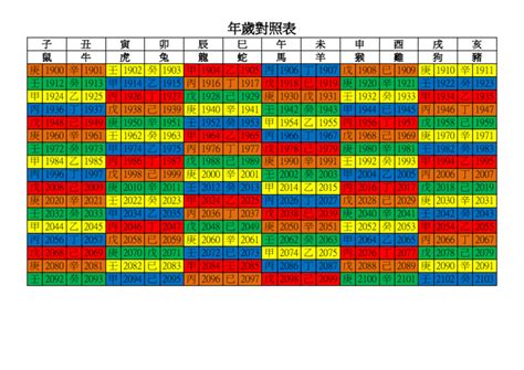 78年|年歲對照表